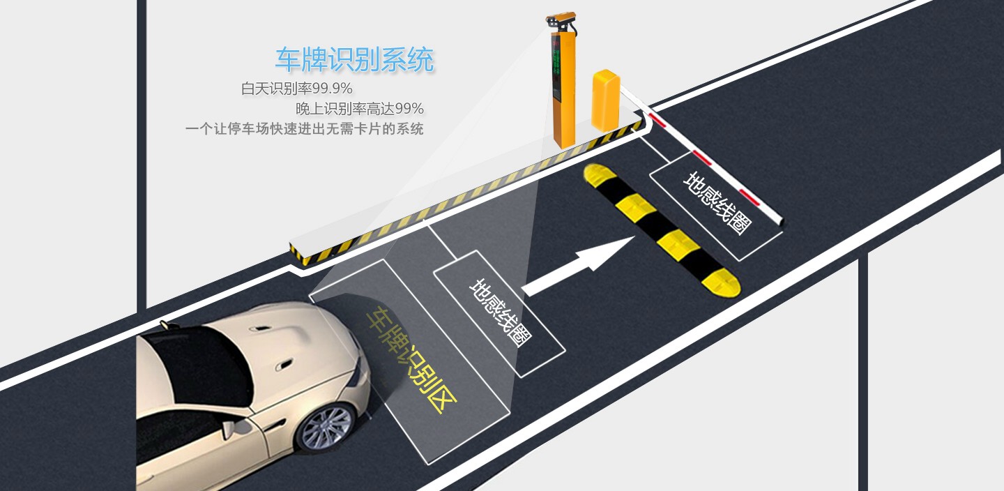 车牌识别系统