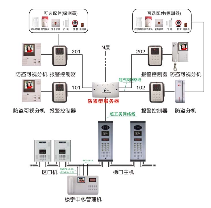 楼宇对讲系统