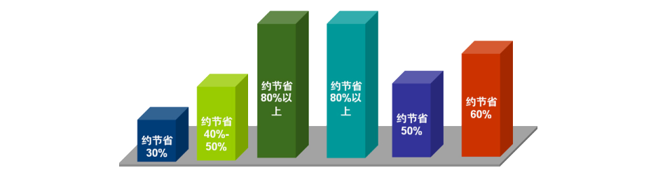 桌面虚拟化