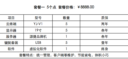 云电脑套餐方案