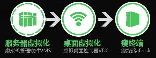 高清视频播放
