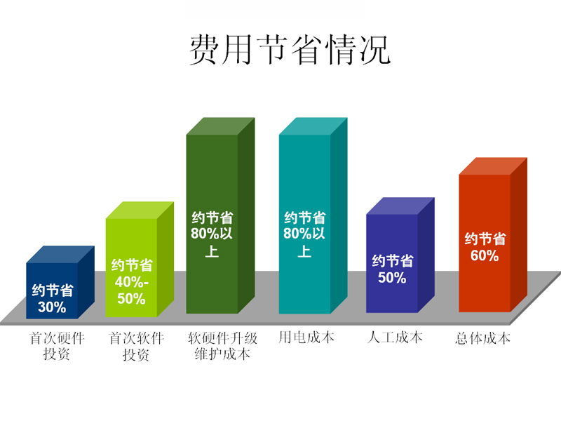 教育行业解决方案